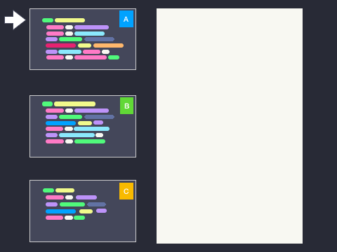 Schematic presentation of Exceptions